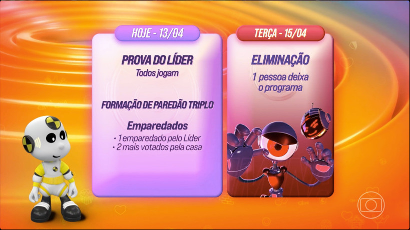 Dinâmica desta semana para o Big Brother Brasil 2025 (BBB 25) segue no Modo Turbo, com formações de Paredão, eliminações e provas acontecendo com maior frequência Dinâmica desta semana para o Big Brother Brasil 2025 (BBB 25) segue no Modo Turbo, com formações de Paredão, eliminações e provas acontecendo com maior frequência